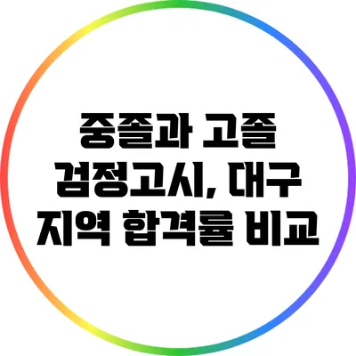 중졸과 고졸 검정고시, 대구 지역 합격률 비교